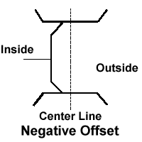 Voorbeeld ven een velg met een negatieve offset
