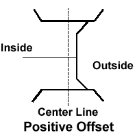 Voorbeeld van een velg met een positieve offset